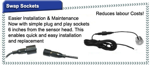 Swap Socket Feature - Money Saving